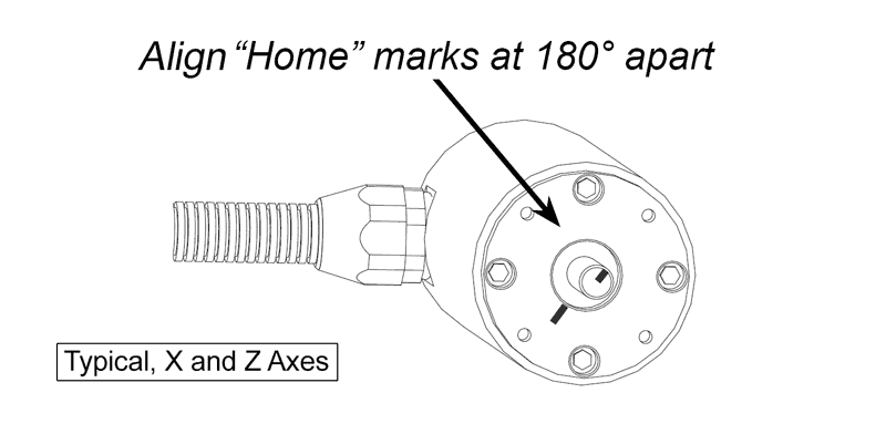 Image of Servo Motor Home Marks Aligned
