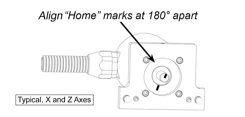 Image of Servo Motor Home Marks Aligned