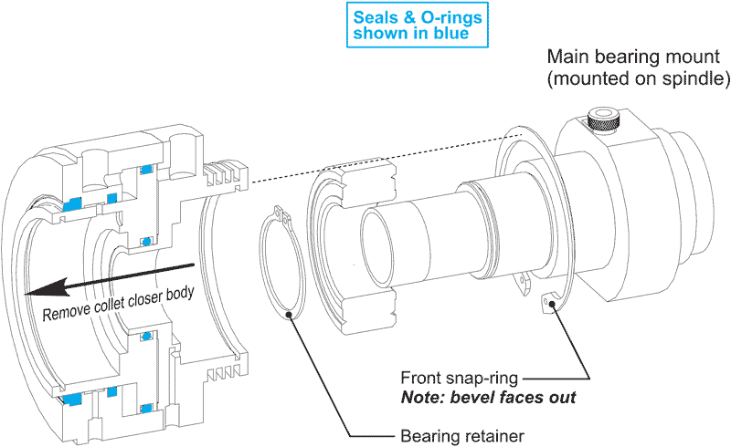 Image of Dunham Front Bearing Removal