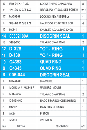 Image of Dunham Parts List