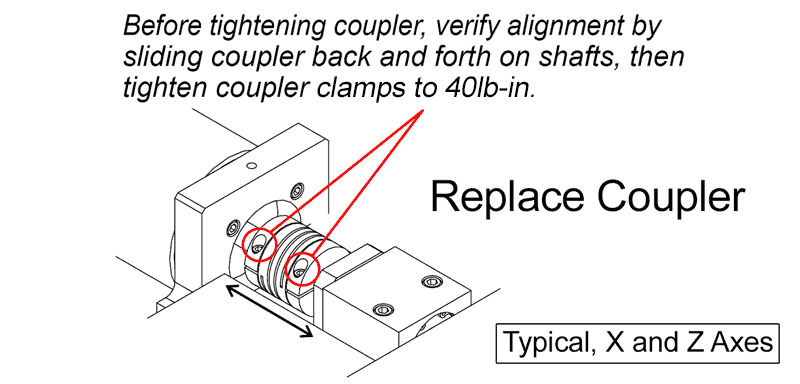 Image of Servo Motor Coupler Installation