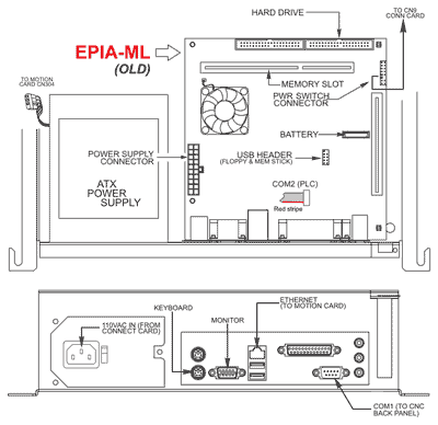 Image of Epia ML Motherboard