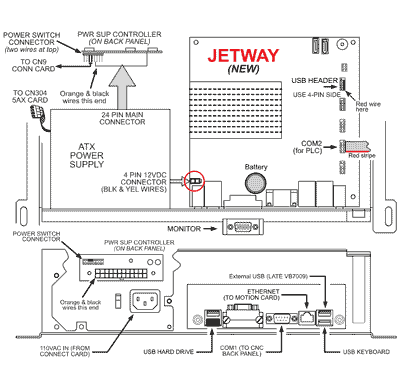Image of JetWay Motherboard