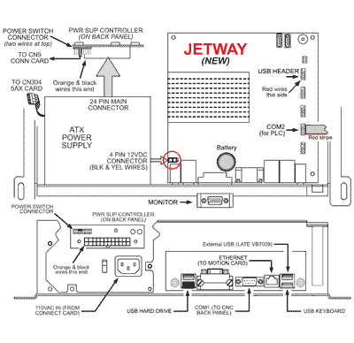 Image of JetWay Motherboard