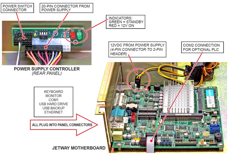 Image of Jetway with Circles Arrows
