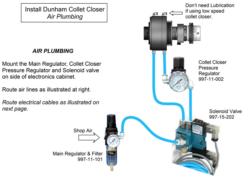 Image of MAC Single Air Solenoid Complete With Cables and Air Line