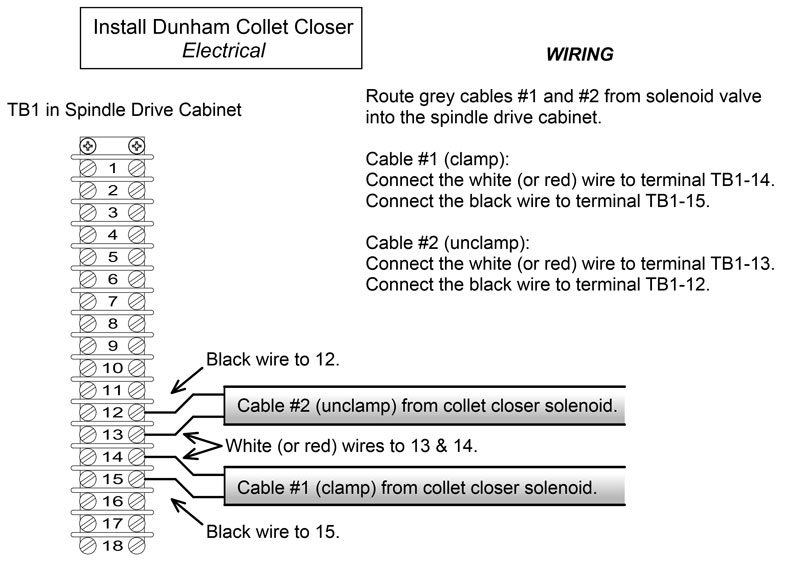 Image of Installation Information With TB1 and MAC Single Air Solenoid