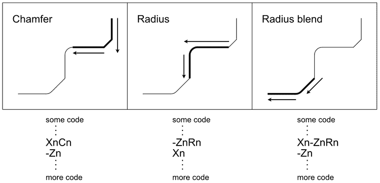 Image of Automatic Chamfer and Radius Format