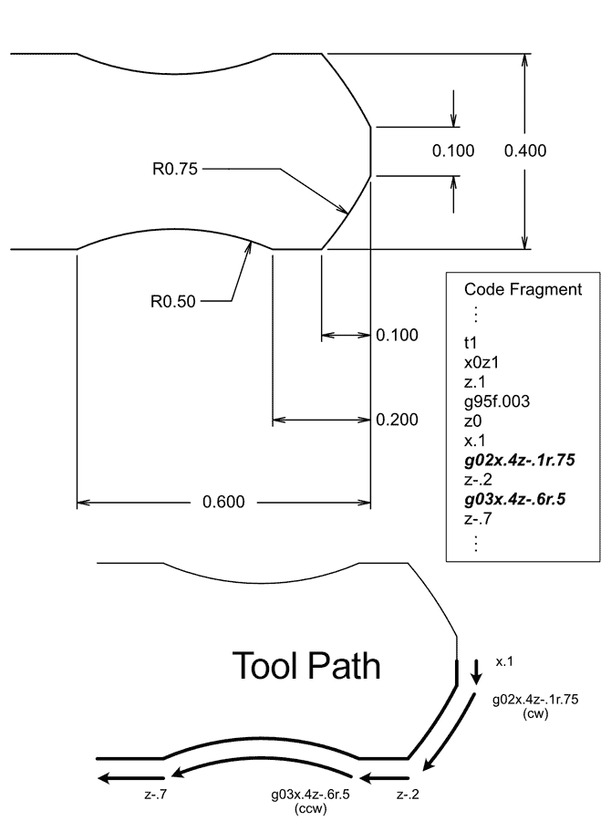 Image for G02 and G03 (Radius) Programming Example