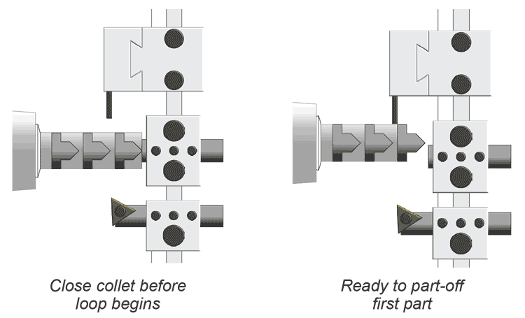 Image of G10 and Looping Example with G75