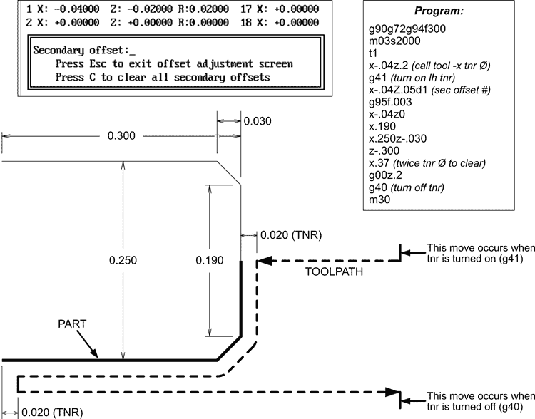 Image of G41 Tool Nose Radius Compensation Example