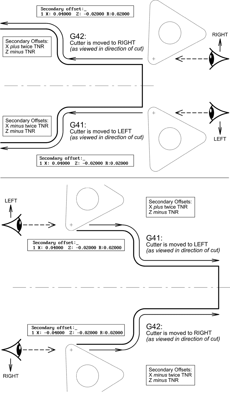 Image of G41 and G42 Ofsets Explained