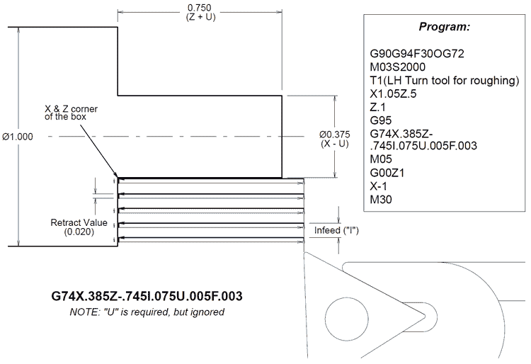 Image of G74 Box Roughing Example