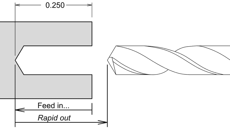 Image of G81 Drill Cycle