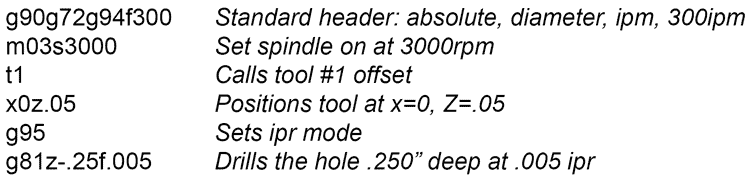 Image of G81 Drill Cycle Program