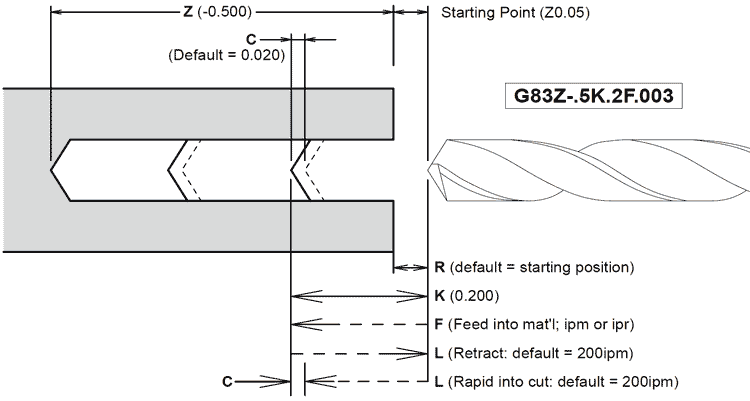 Image of G83 Peck Drill Cycle