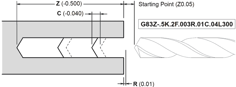 Image of G83 Peck Drill Cycle