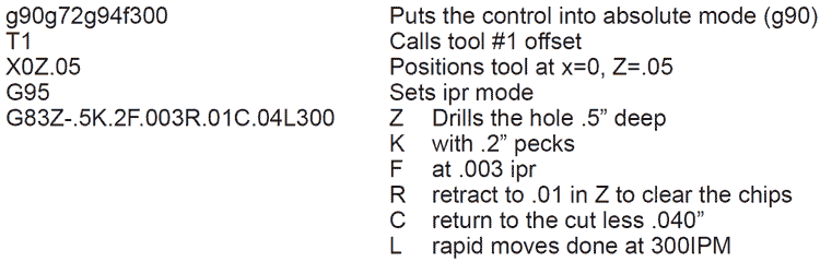 Image of G83 Peck Drill Cycle Program