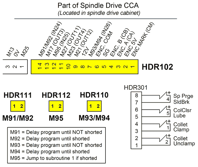 Image of Spindle Drive CCA (partial)