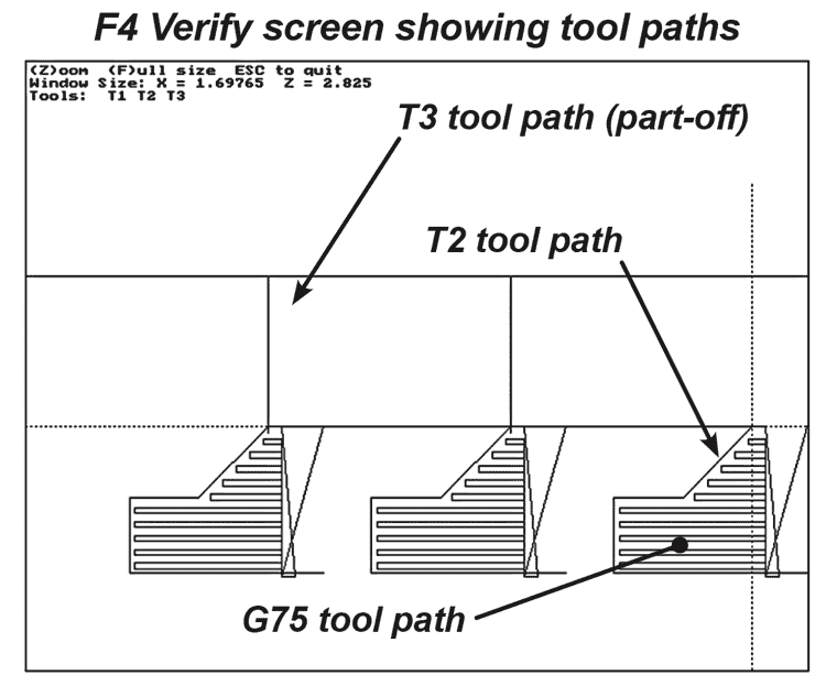 Image of G10 and Looping Example with G75