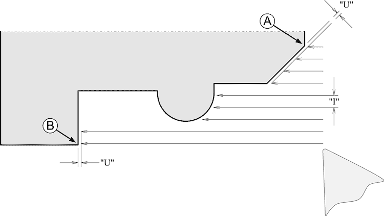 Image of G75 Box Contour Roughing Syntax