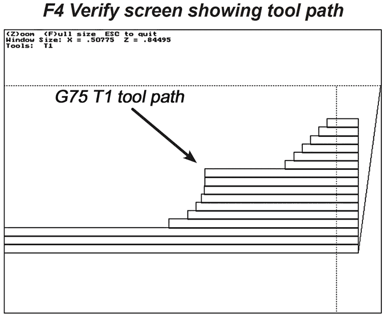 Image of Program and Tool Path for G75