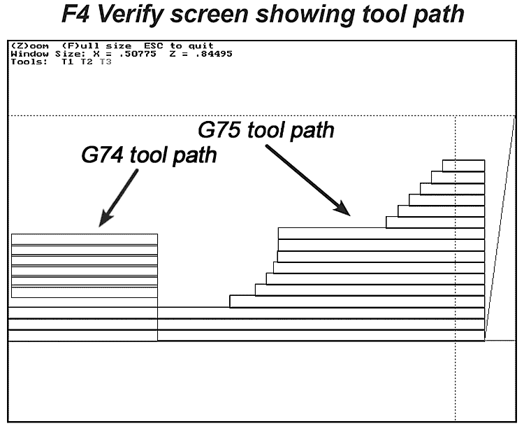 Image of Program and Tool Path for G75