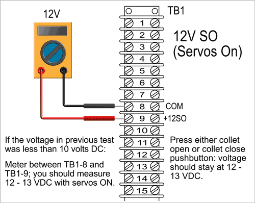 Image of Voltmeter at 12VSO TB1
