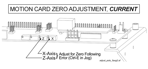 Image of G4 Motion Card Adjustment Pots