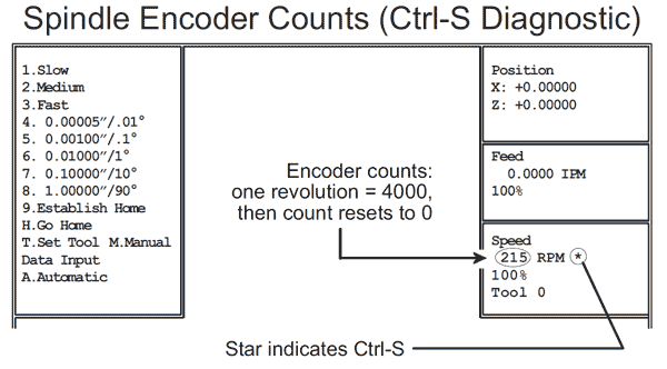 Image of Ctrl-S Diagnostic