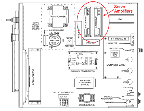 Image of G3 Servo Amplifier Location