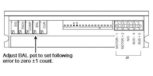 Image of G3 Servo Amplifier Adjustment Pots