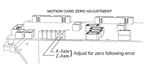 Image of G4 Motion Card Adjustment Pots