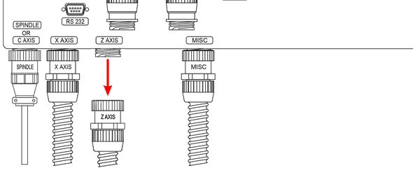 Image of Disconnecting Z-Axis Cable at Rear of G4 CNC