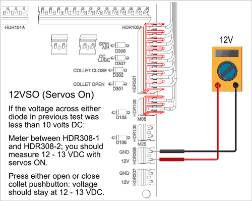Image of Voltmeter at HDR308