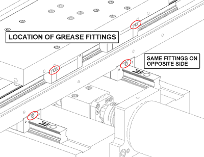 Image of Lubrication Fittings on Bearing Blocks