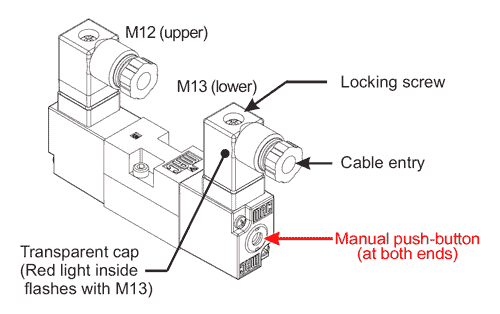 Image of MAC Double Solenoid Valve