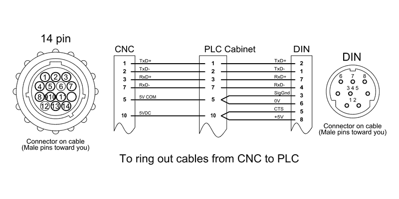 Image of Cable Wiring Between CNC and PLC