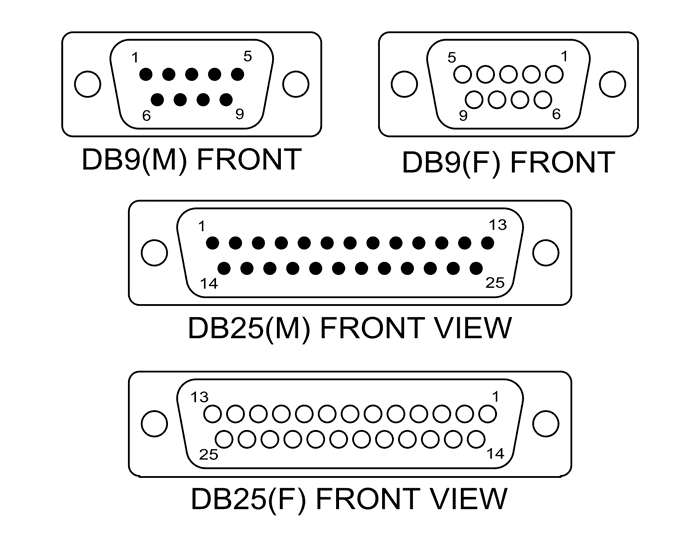 Image of DB9 and DB25 Connectors